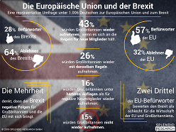 Deutsche lehnen Brexit ab www.splendid-research.com