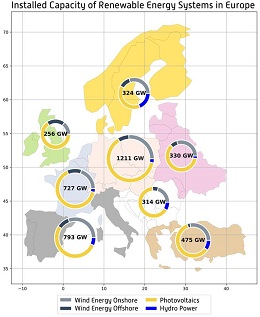 Um Europa vollständig mit klimaneutraler Energie zu versorgen, sind in den einzelnen Ländern und Regionen erneuerbare Energieanlagen mit einer Gesamtleistung von rund 4.400 Gigawatt notwendig.  Hochschule Trier, Umwelt-Campus Birkenfeld
