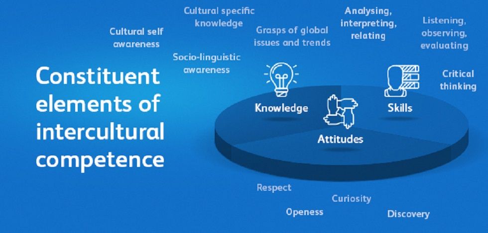 Grafik-Interkulturelle-Intelligenz, Quelle Omya