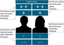 Quelle: Debat-O-Meter