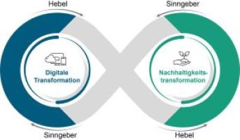Erfolgreicher Start des Fraunhofer-Forschungscampus Twin Transformation in Oberfranken
