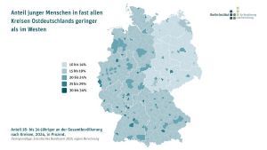 Anteil junger Menschen in fast allen Kreisen in Ostdeutschland geringer als im Westen  Copyright: Berlin-Institut