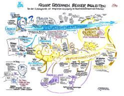 Grafic Recording der Fachveranstaltung zu Chancen und Herausforderungen neuer Entwicklungen in der Alzheimer-Forschung  Quelle: Visual Facilitators GmbH  Copyright: KDA